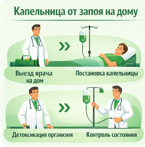 капельница от запоя в Серове в клинике Санати